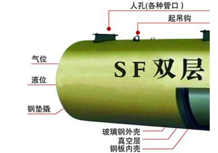 sf双层罐的使用规范